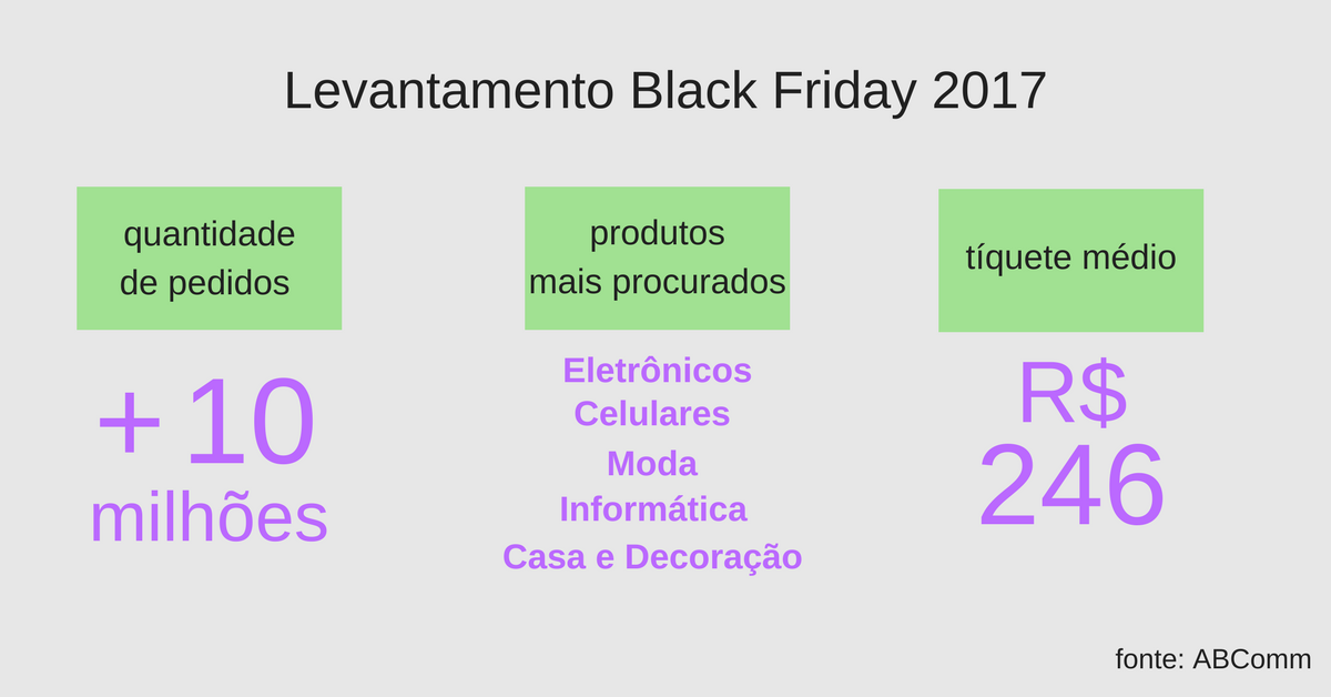levantamento black friday 2017