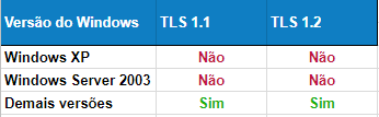 Versões Windows TLS