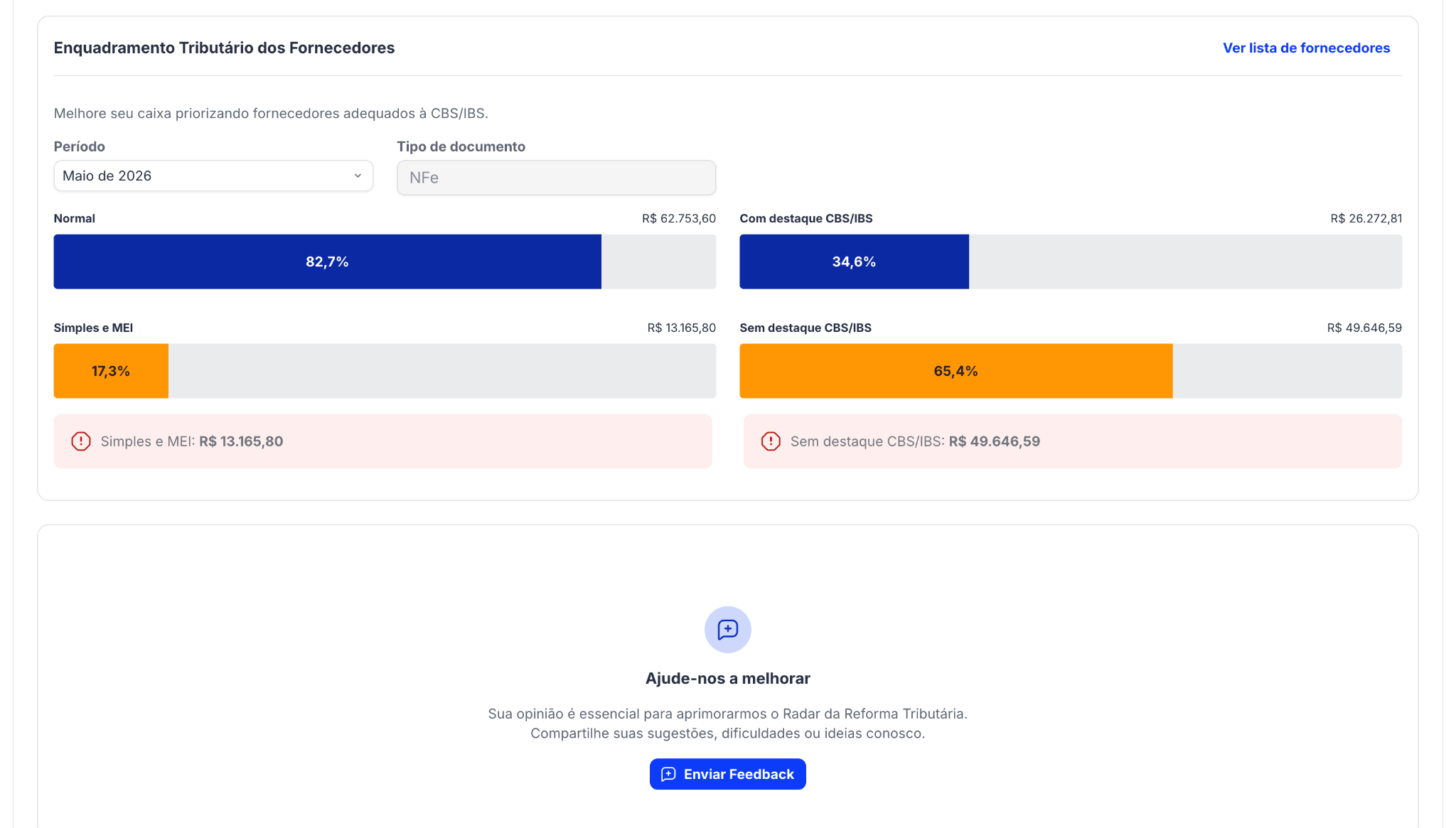 Dashboard com valor financeiro associado a riscos de crédito por fornecedor ou grupo
