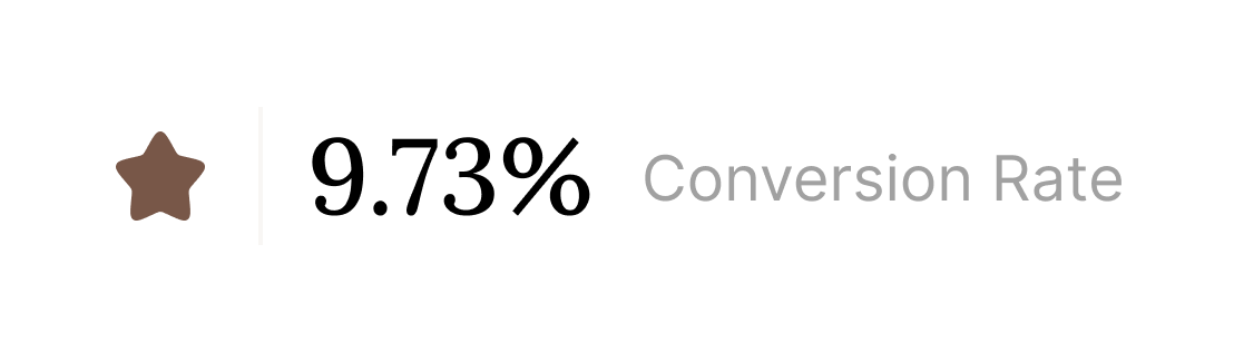 Conversion rate displayed as 9.73% with a brown star icon on the left.
