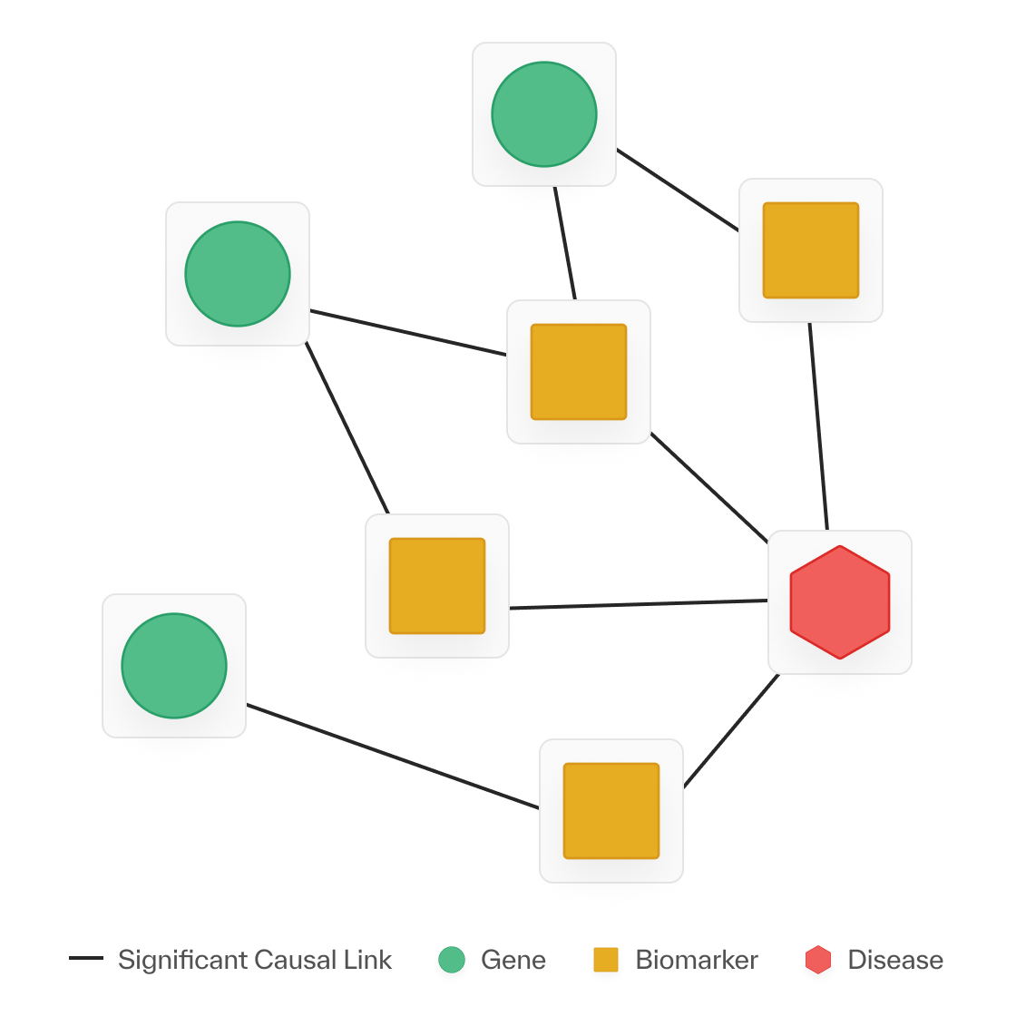 Natural Clinical Trial Graphic