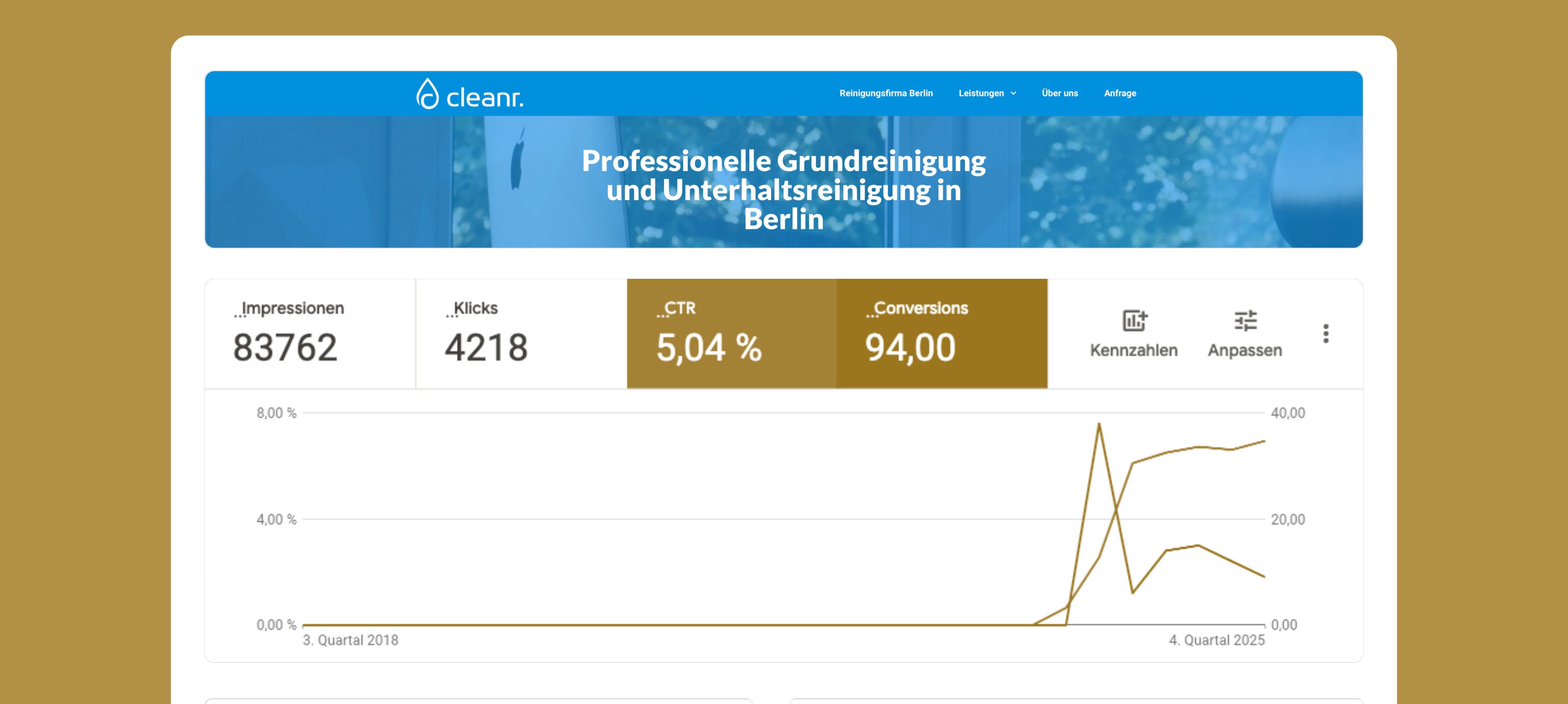 Über Jahre hinweg stetig Neukundenanfragen