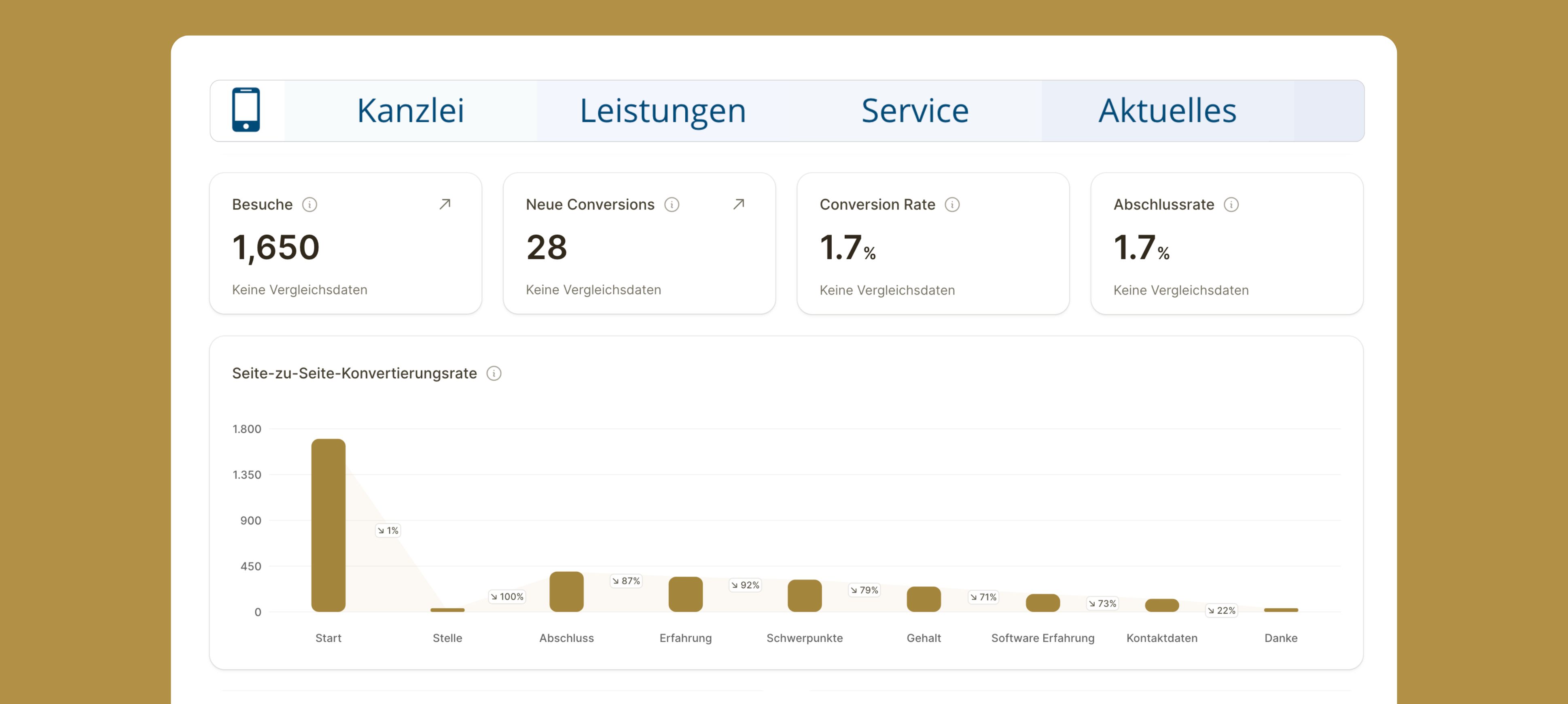 Innerhalb von zwei Monaten den idealen Mitarbeiter gewonnen