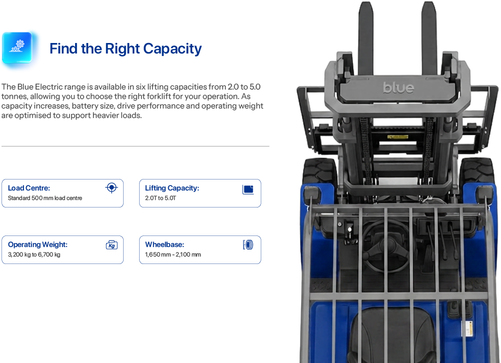 Blue electric forklift capacity and model options in Australia