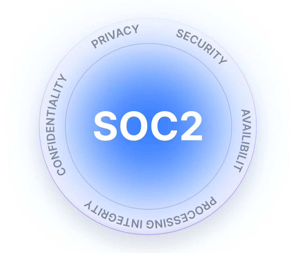 soc2 confidentiality privacy security