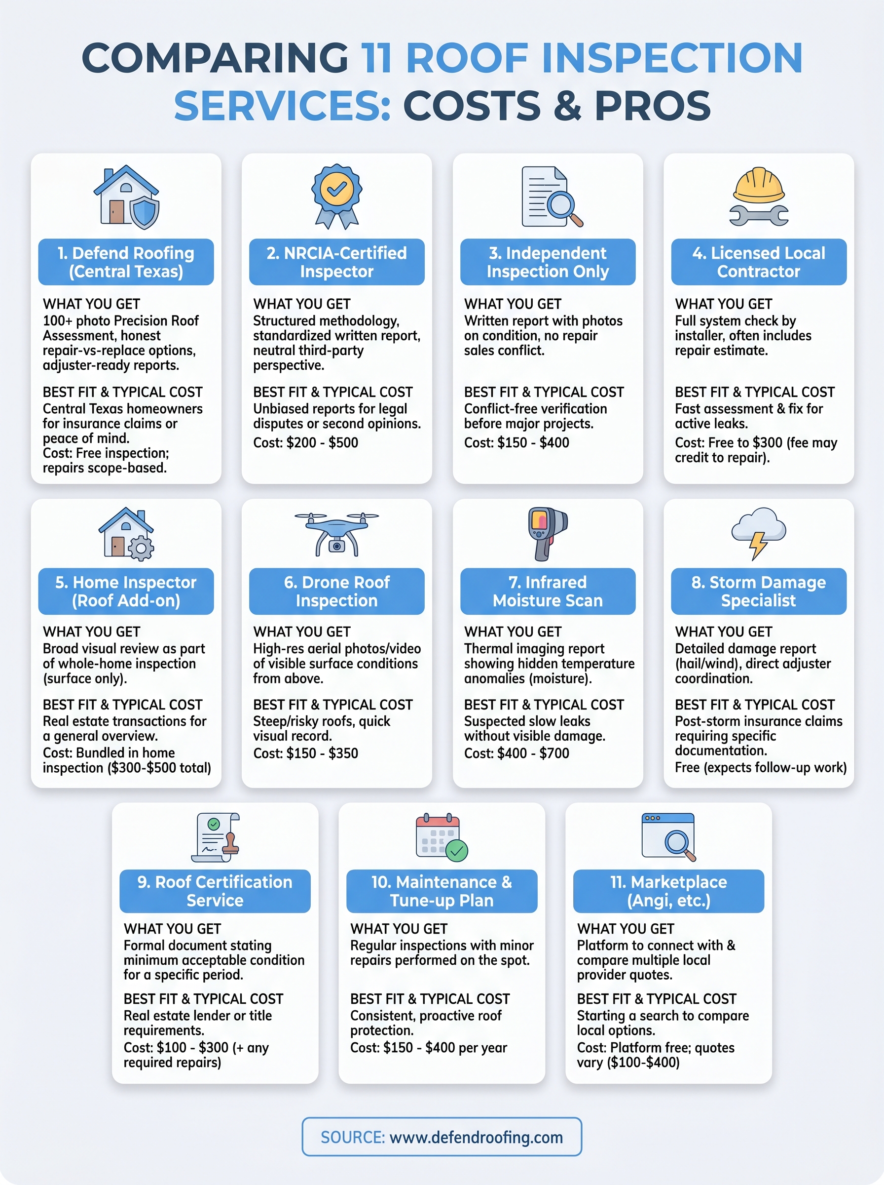 roof inspection services near me infographic