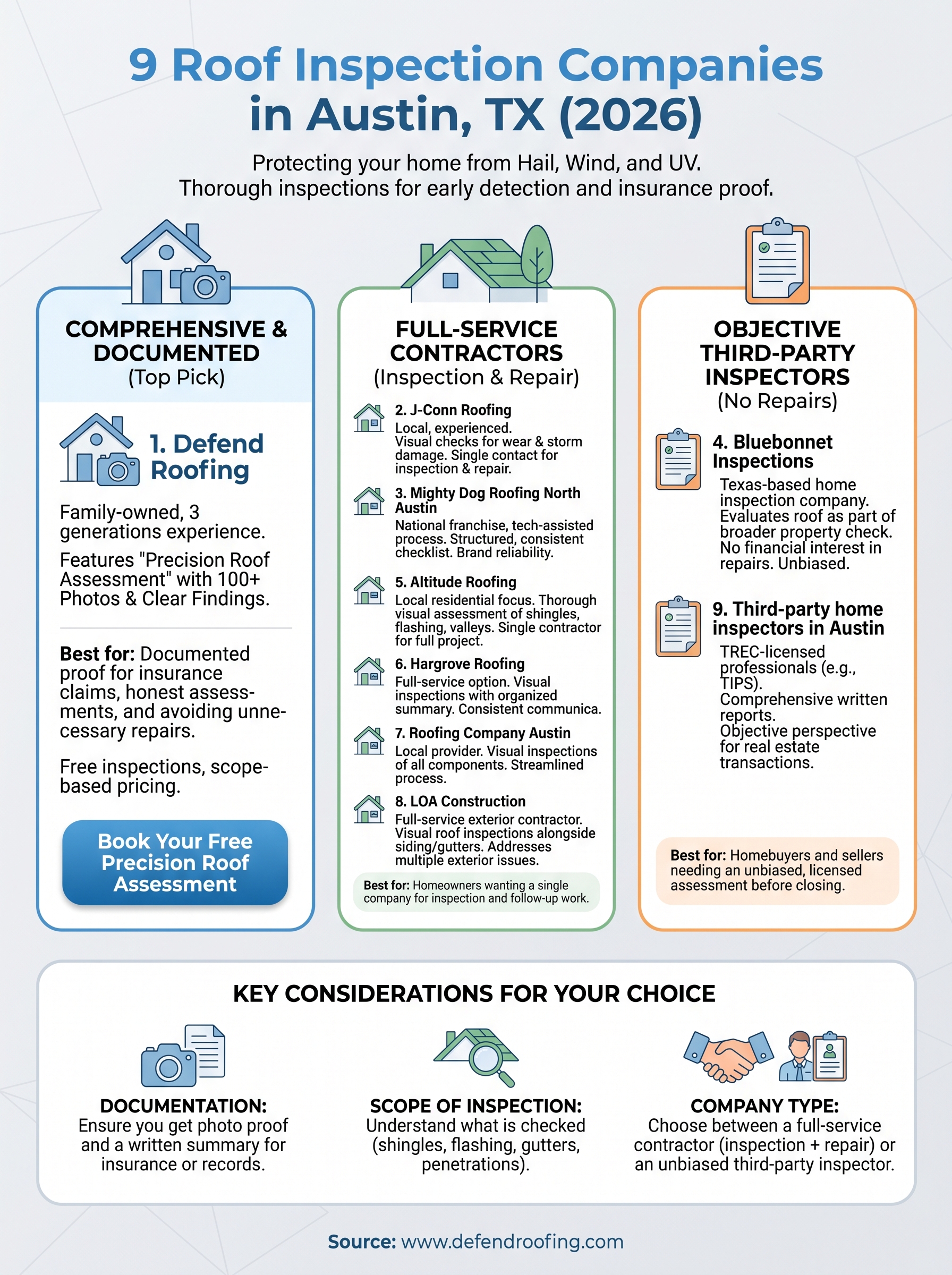 roof inspection austin tx infographic