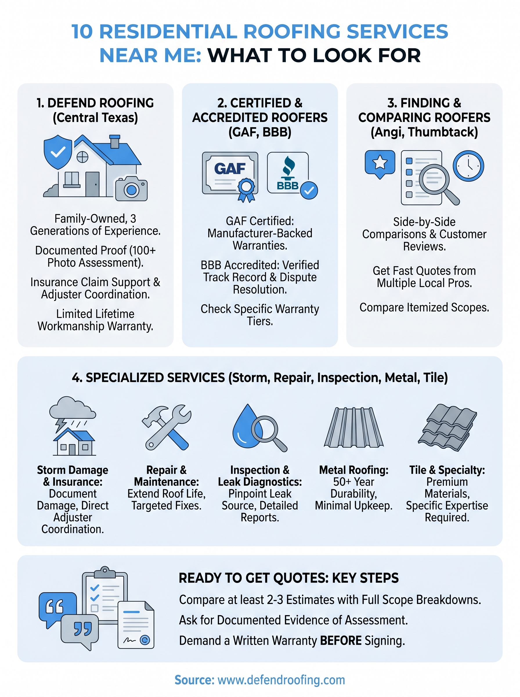 residential roofing services near me infographic