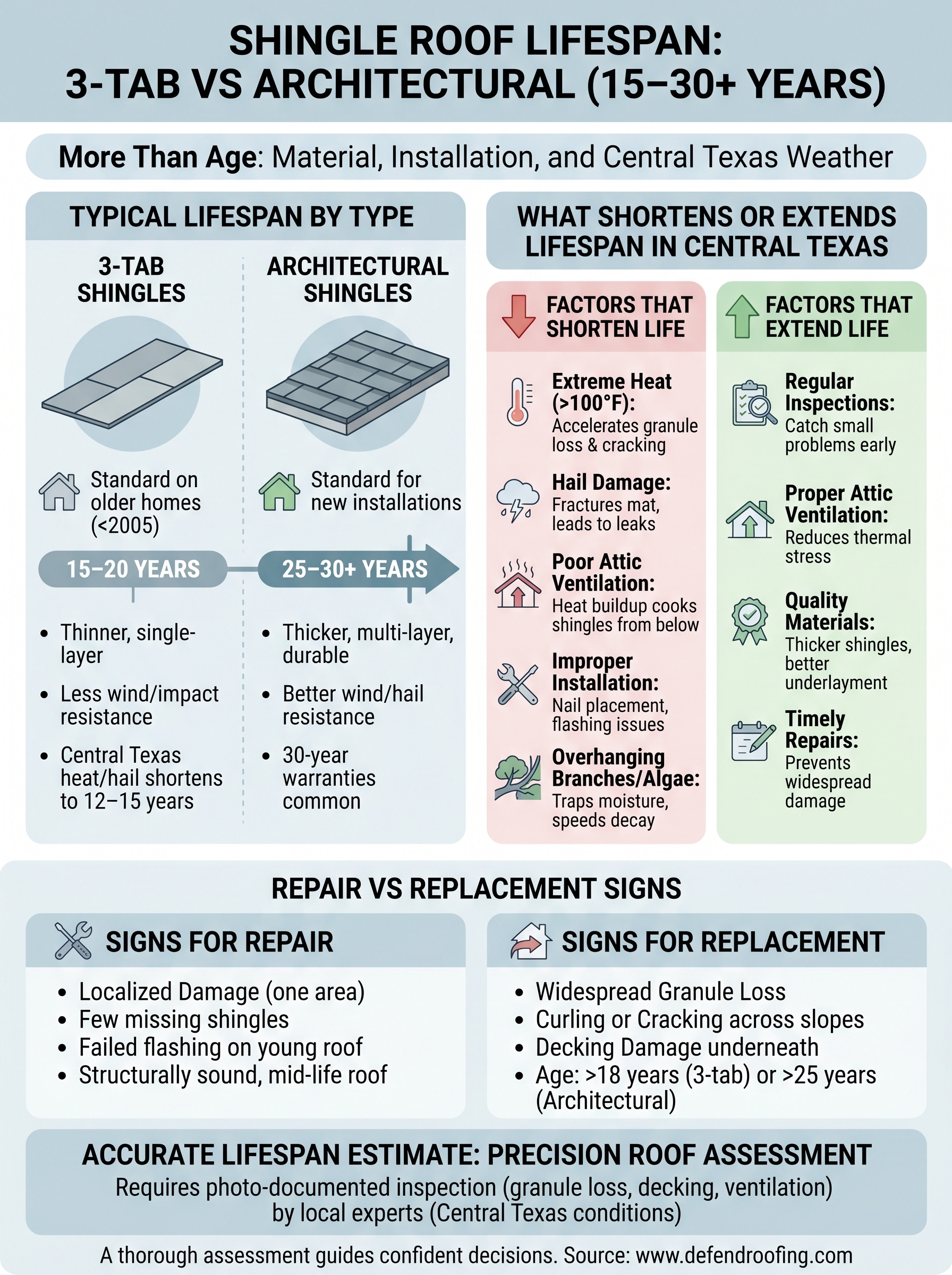 shingle roof lifespan infographic