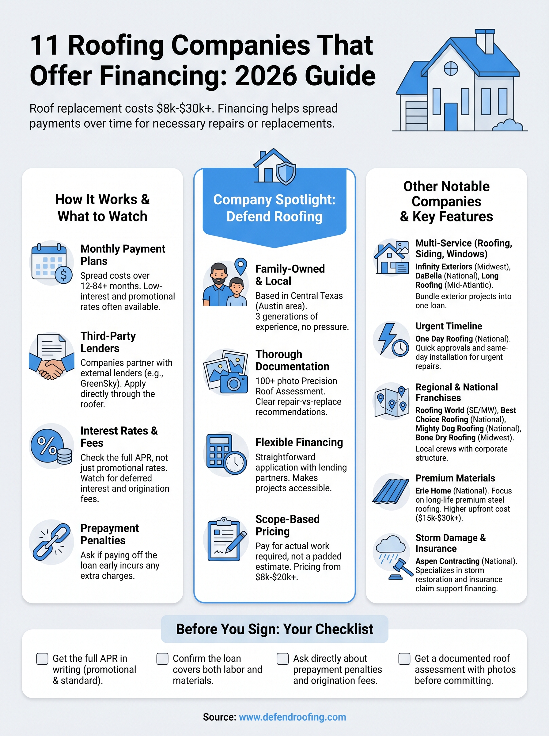 roofing companies that offer financing infographic