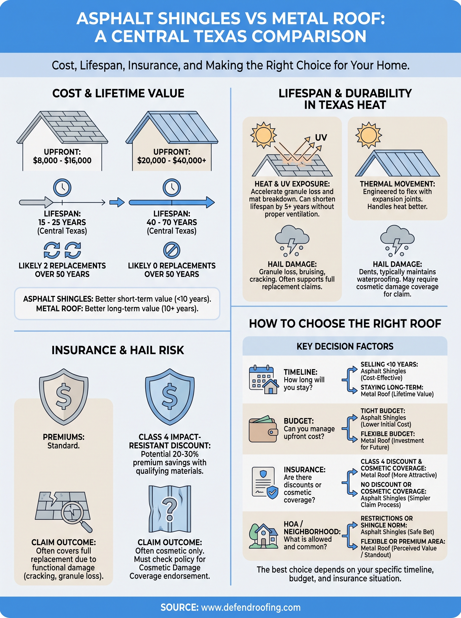 asphalt shingles vs metal roof infographic