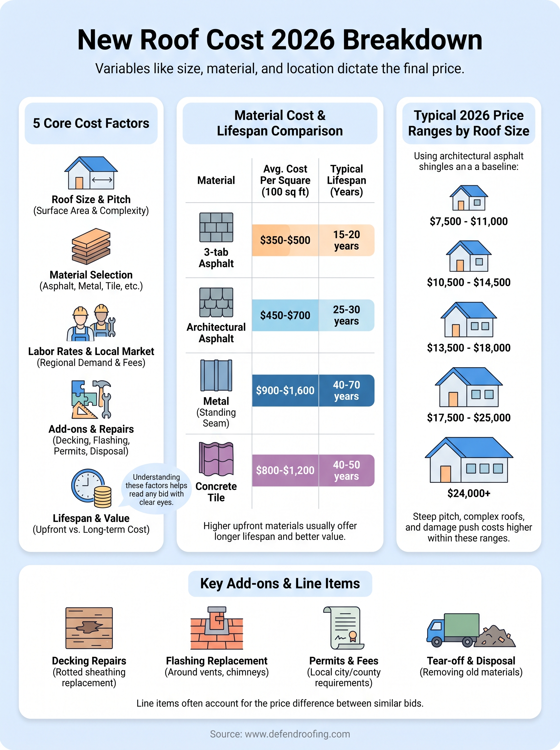 how much does a new roof cost infographic