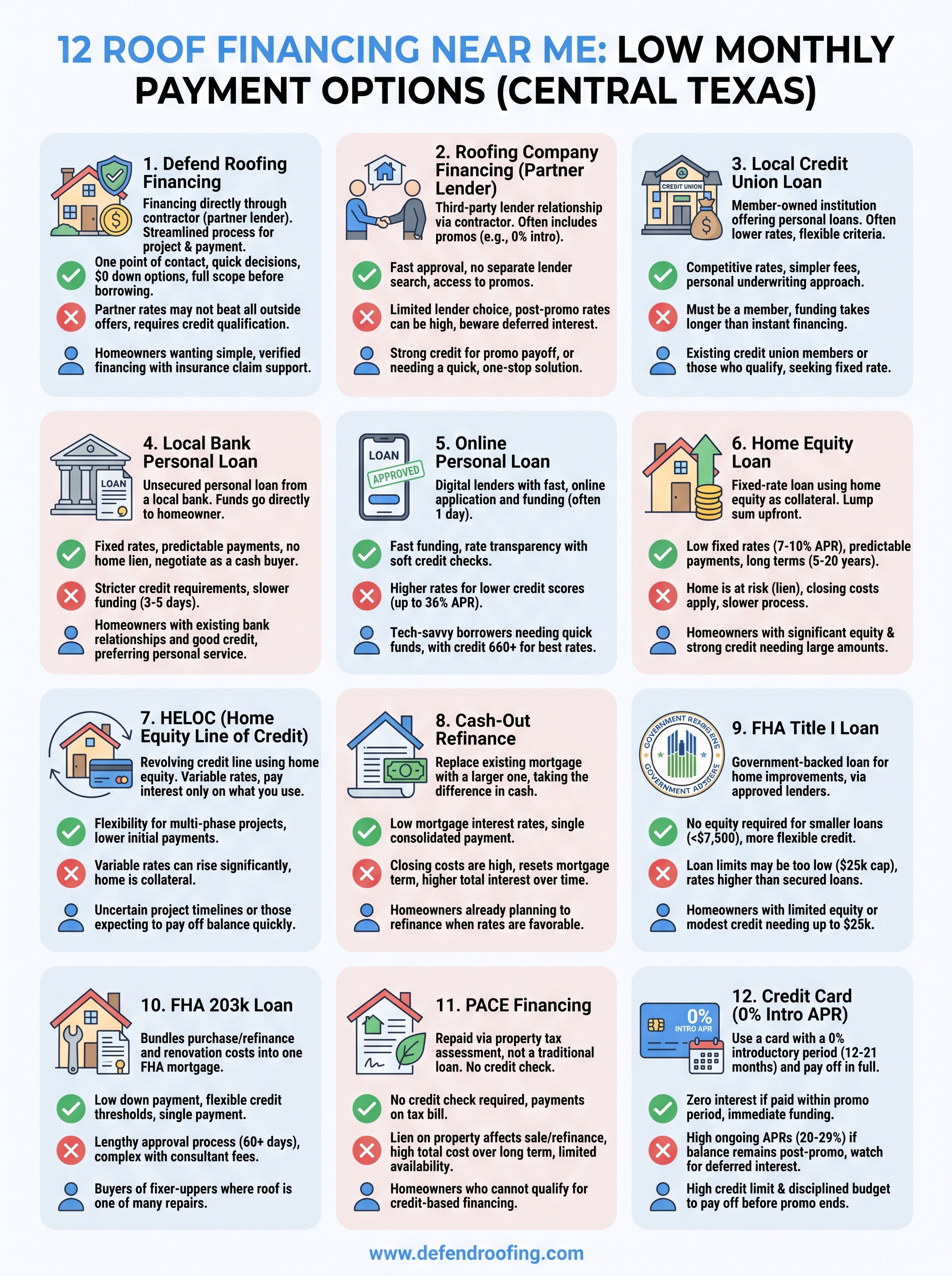 roof financing near me infographic