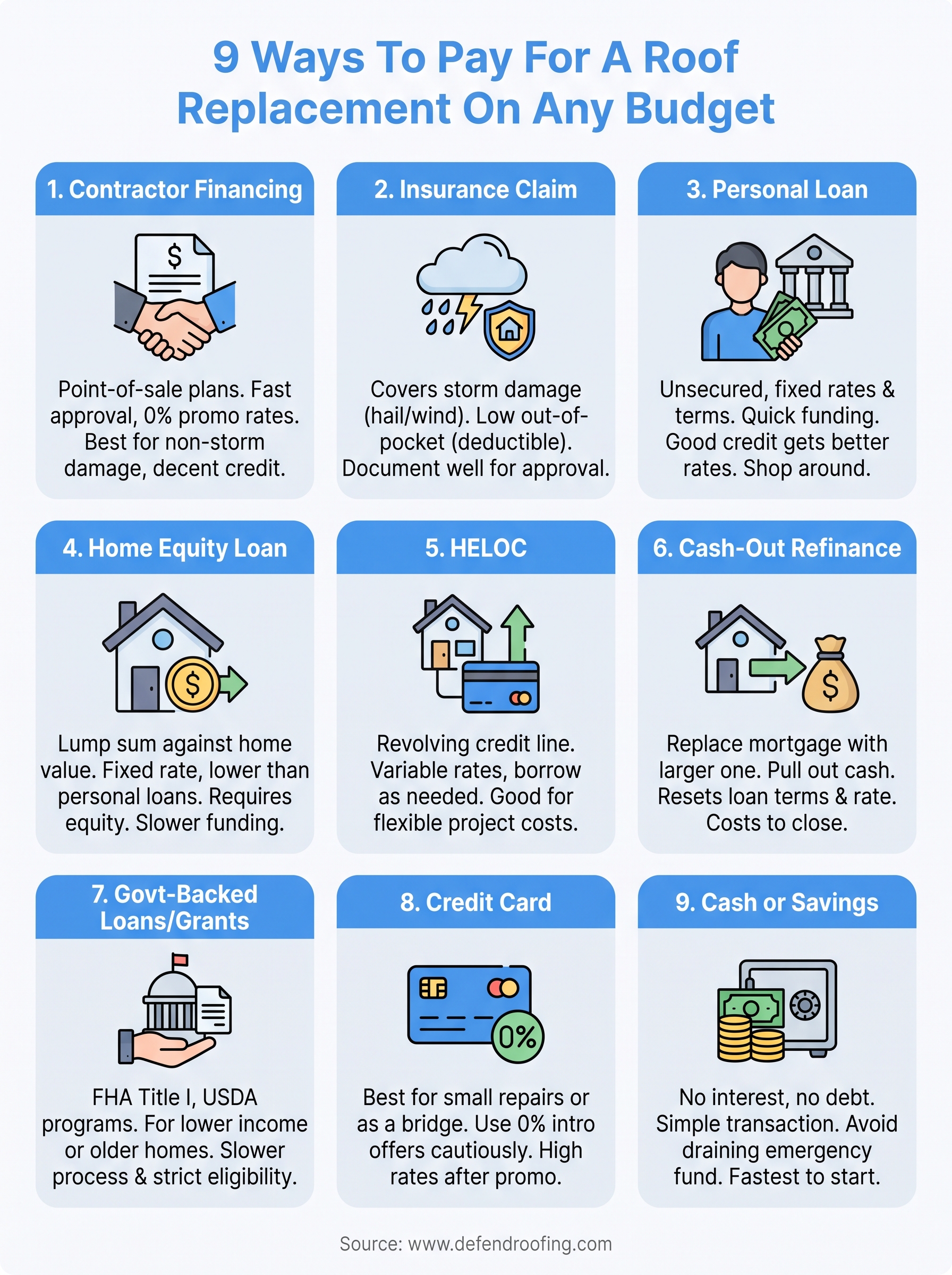 how to pay for a roof replacement infographic