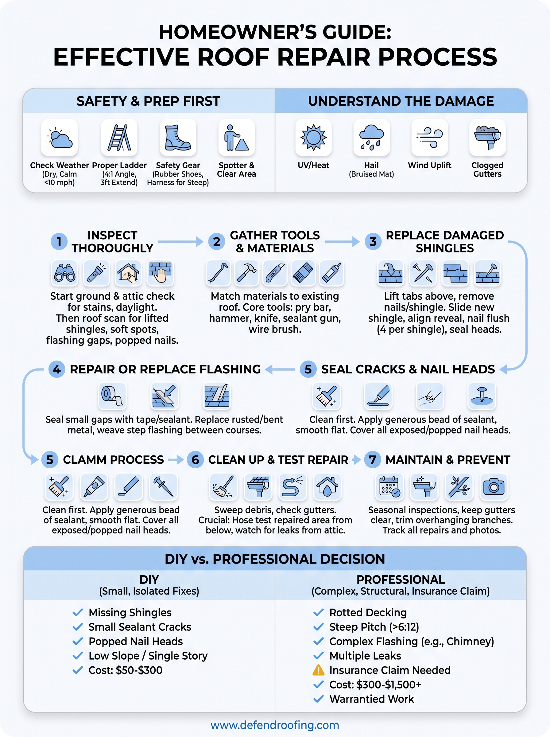 repair the roof infographic