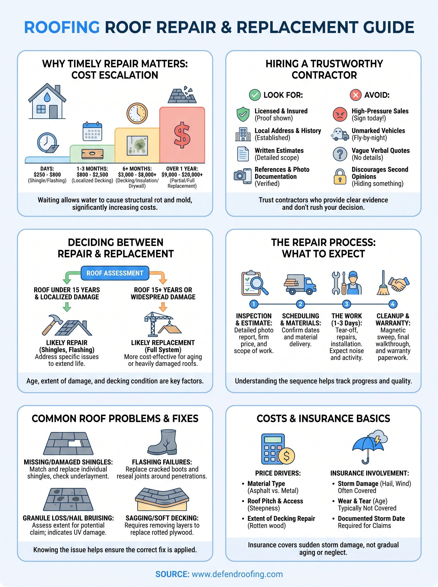 roofing roof repair infographic