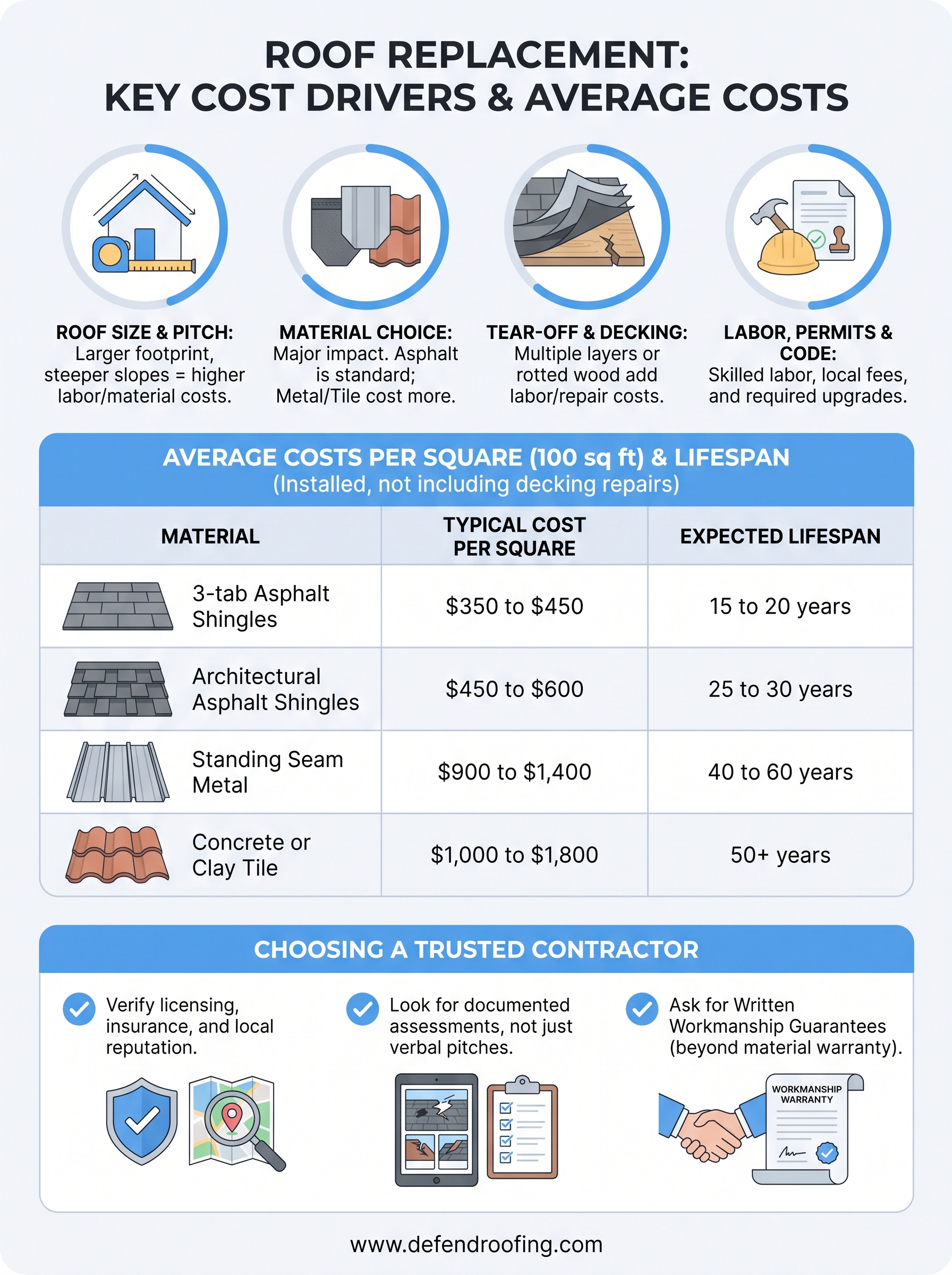 roof-replacement infographic