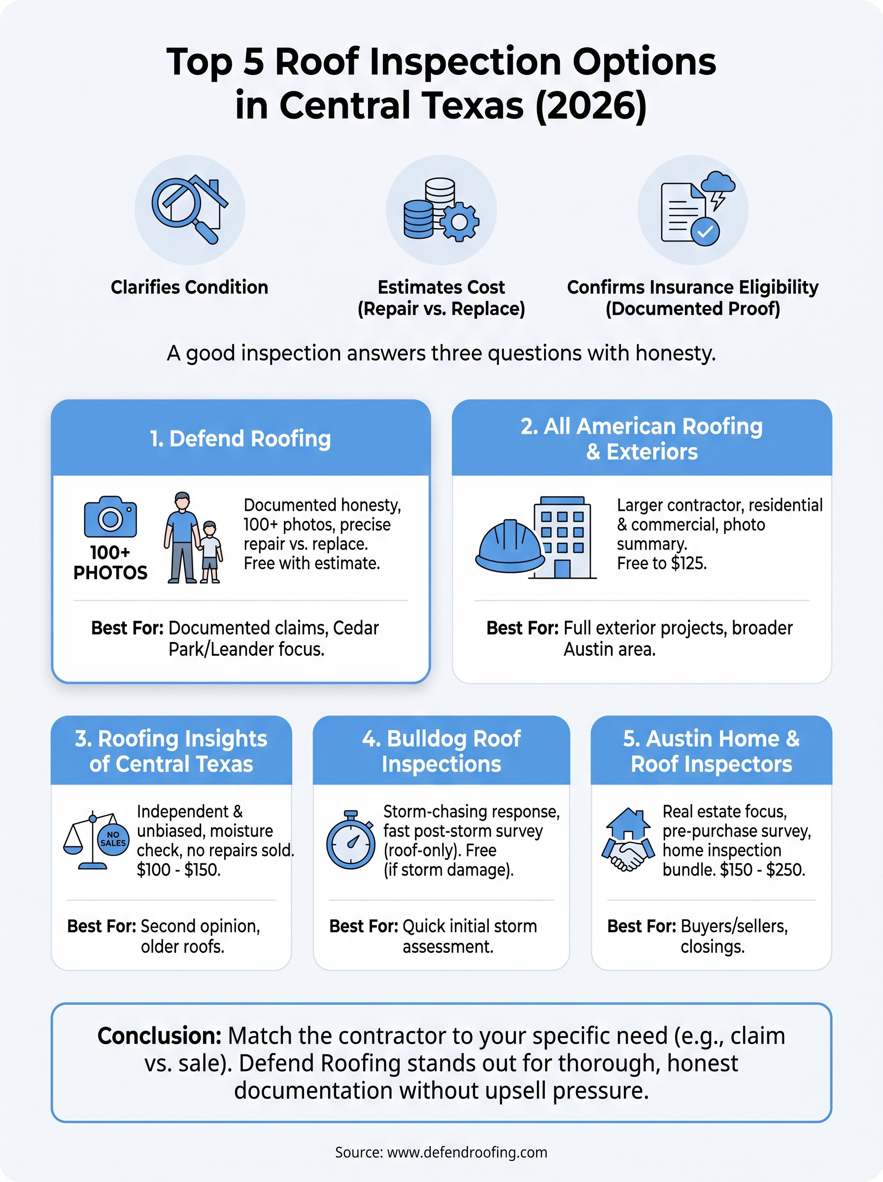 roof inspection companies infographic