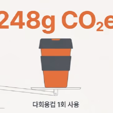 다회용기, 몇 번 써야 진짜 친환경일까? 환경 손익분기점에 대해서