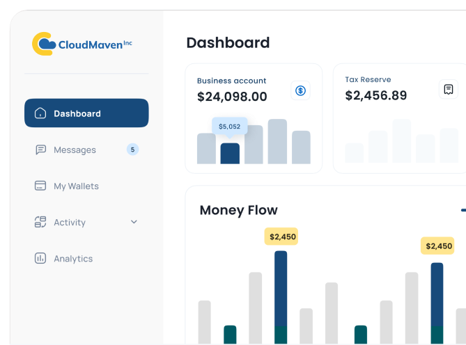CloudMaven Inc dashboard showing business account balance of $24,098.00, tax reserve of $2,456.89, and a money flow bar chart with highlighted values of $2,450.