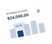 Digital business account dashboard showing available balance of $24,098 with a bar chart highlighting $5,092.