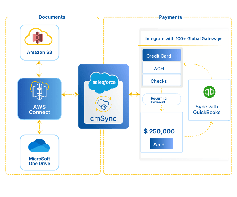Cloud Maven Inc | All-in-One Automation on Salesforce