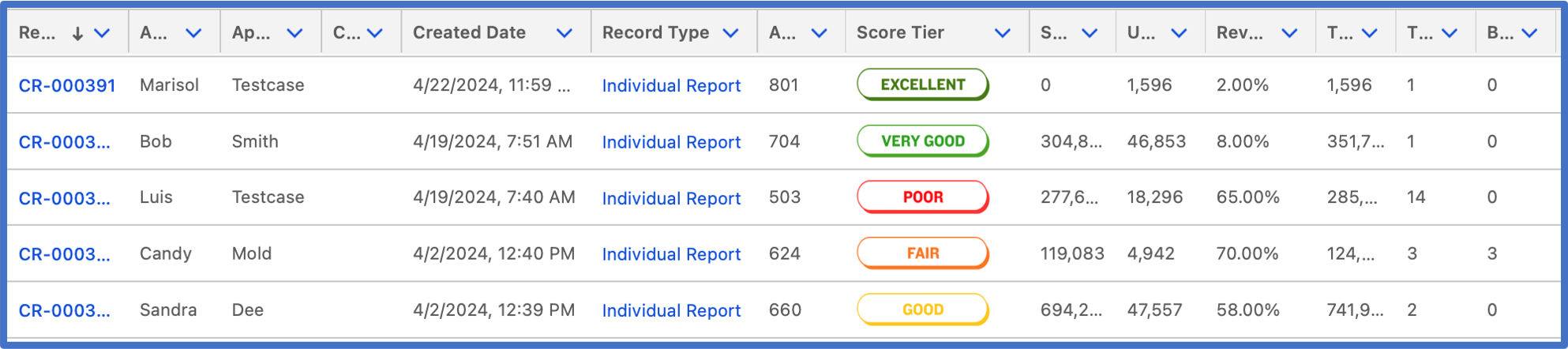 Table with user names, report types, scores, and score tiers labeled Excellent, Very Good, Poor, Fair, and Good.