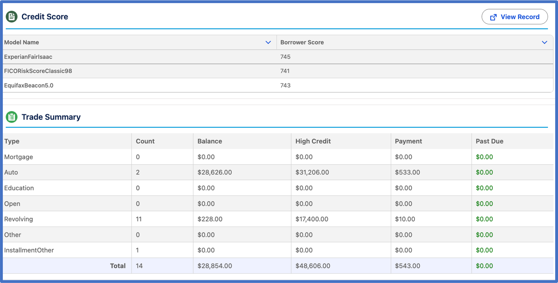 Credit score table with three models and trade summary showing loan types, counts, balances, and payments.