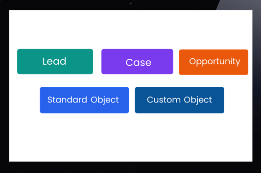 Automate from Lead, Case, Opportunity, Standard Object, and Custom Object