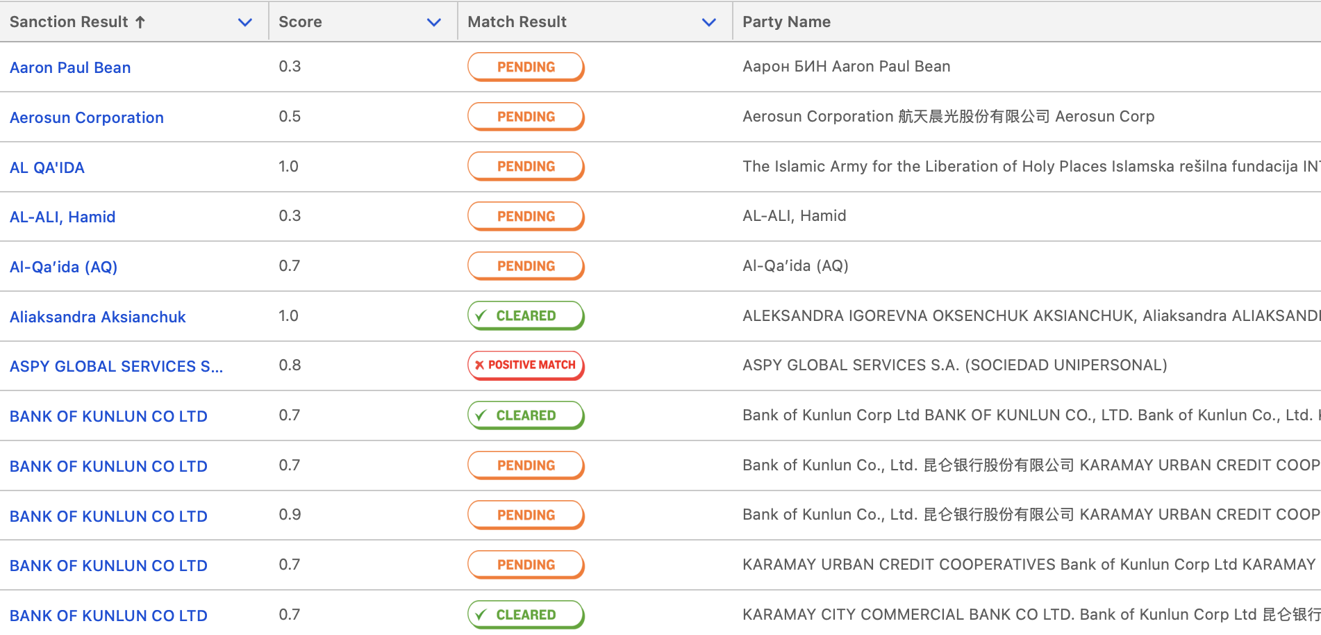 Table listing names, scores, and match results like Pending, Cleared, and Positive Match in a sanctions screening.