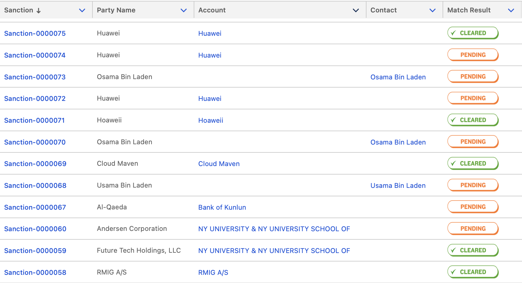 Table listing sanctions with party names, accounts, contacts, and match results marked cleared or pending.