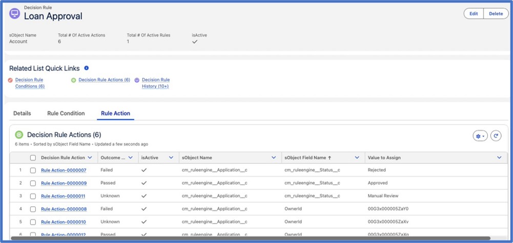 configurable rules across multiple objects in real time