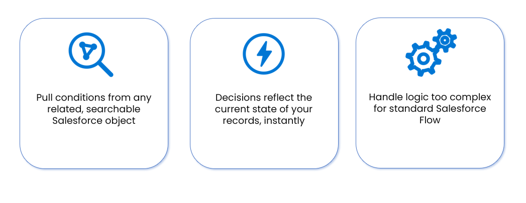 Multi-Object, Real-Time Decisioning

