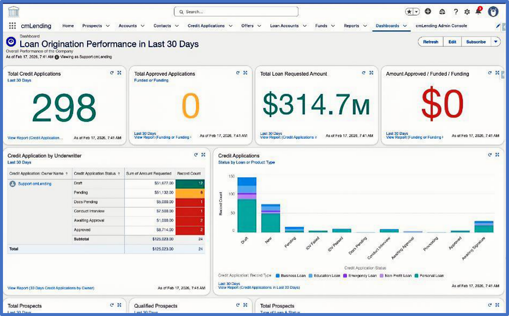 One Real-Time View Of Your Entire Portfolio
