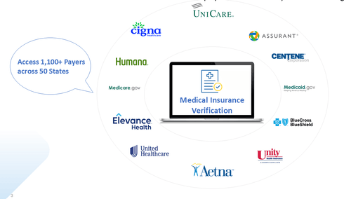 Access to 1,100+ Payers Including Medicare and Medicaid