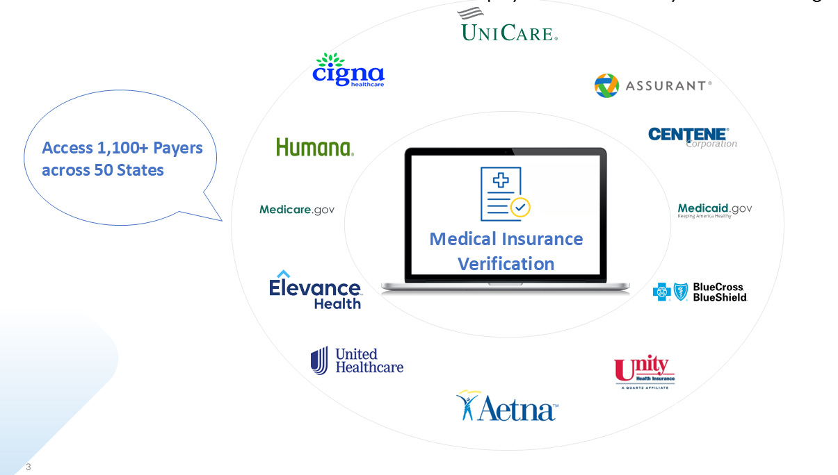 Access to 1,100+ Payers Including Medicare and Medicaid