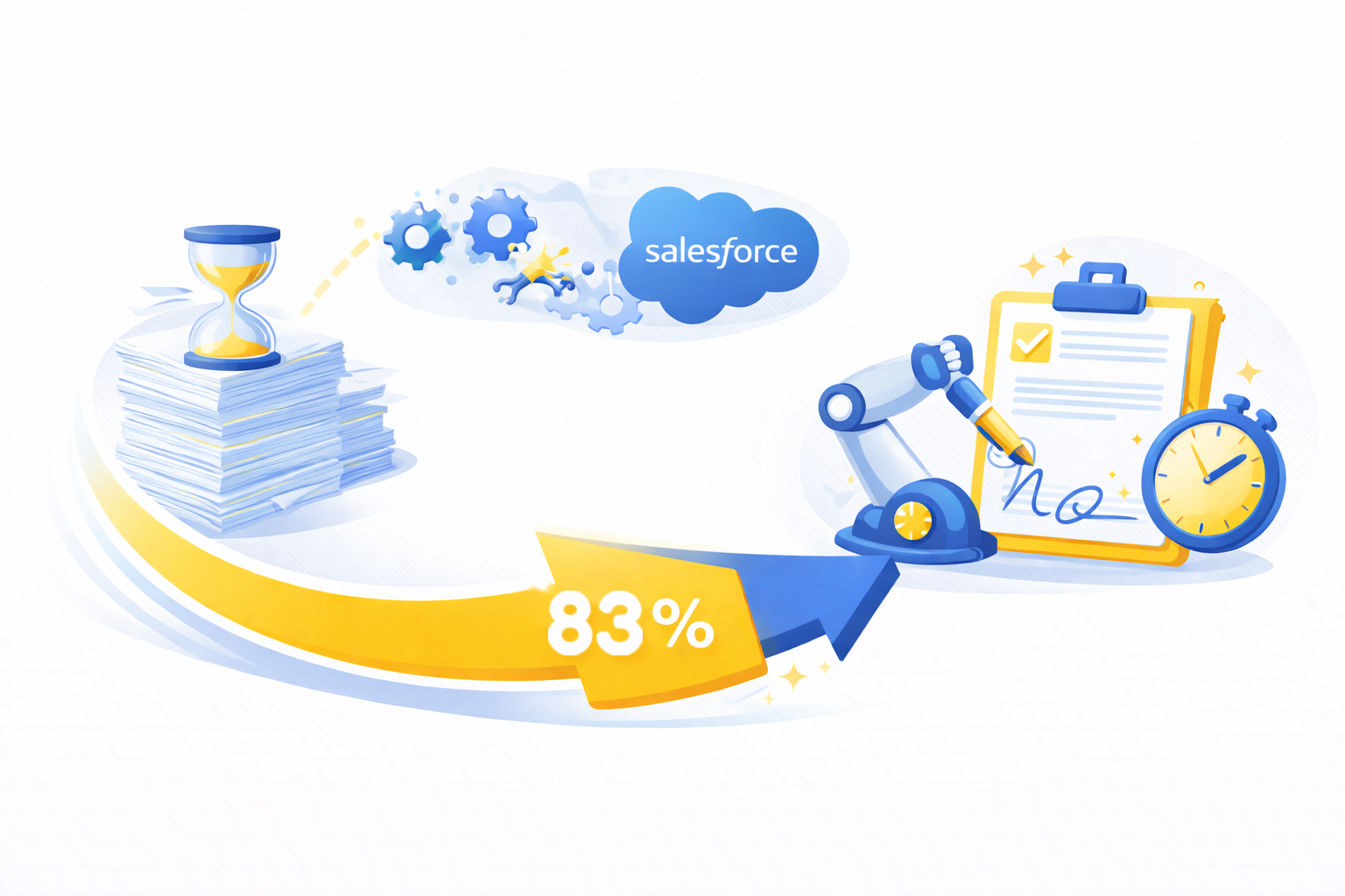 Illustration showing a 76% faster document turnaround with automated signing, featuring a stack of papers with an hourglass, Salesforce logo, robotic arm signing a document, and a stopwatch.