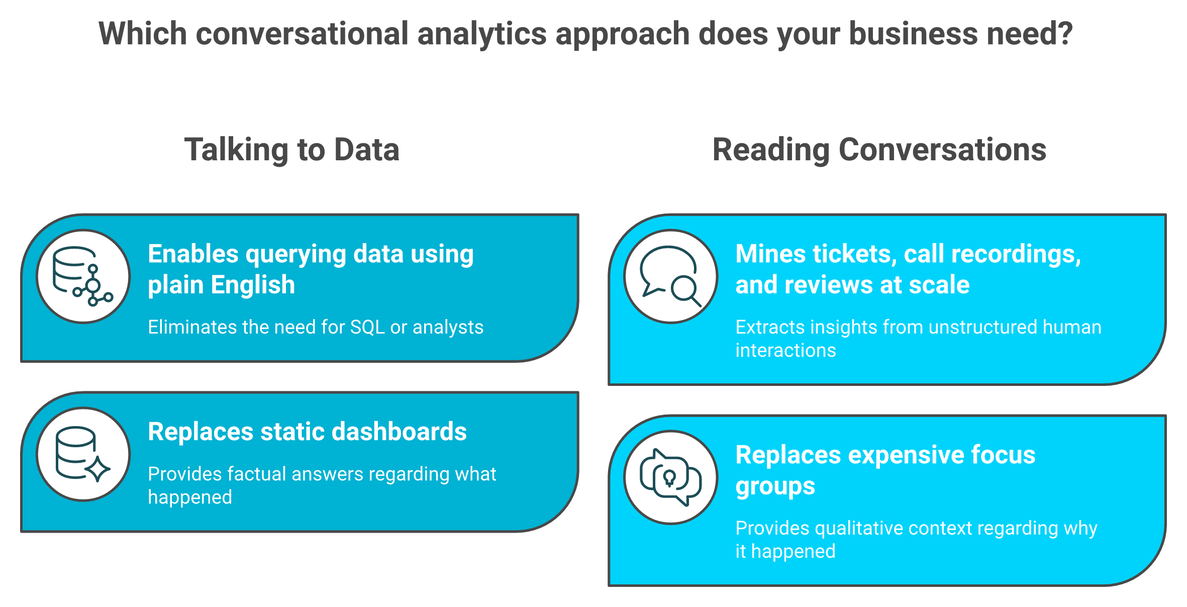 Two-column comparison of conversational analytics: asking data versus mining customer conversations for ecommerce.
