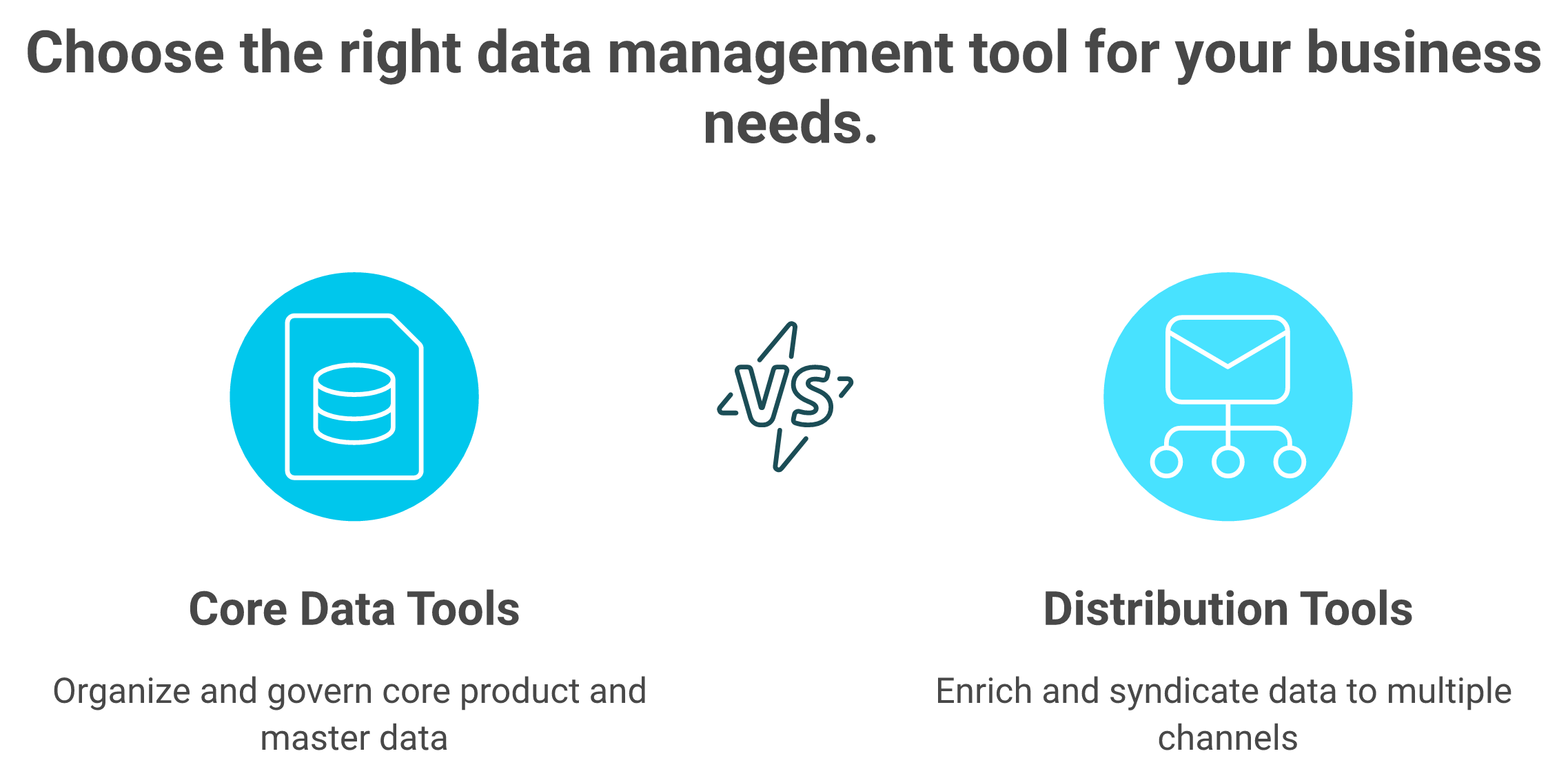 Comparison of PDM, PIM, MDM, and feed tools showing what each does and when to buy