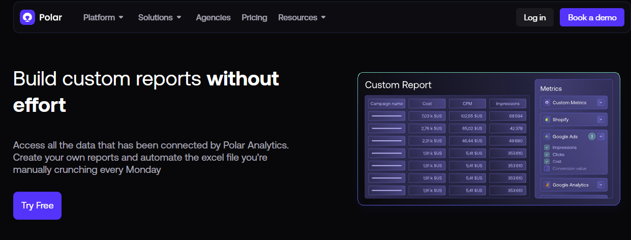 Polar Analytics custom report builder blending Shopify, Google Ads and Google Analytics metrics in one table.