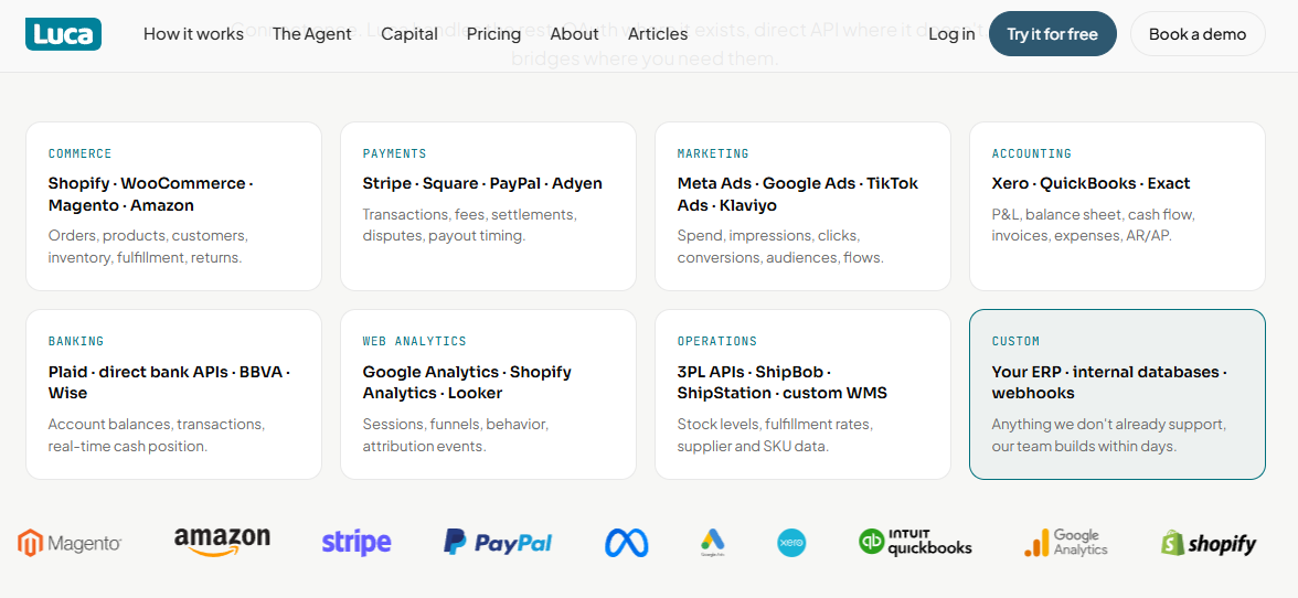 Luca AI integration categories covering commerce, payments, marketing, accounting, banking, web analytics, and operations sources