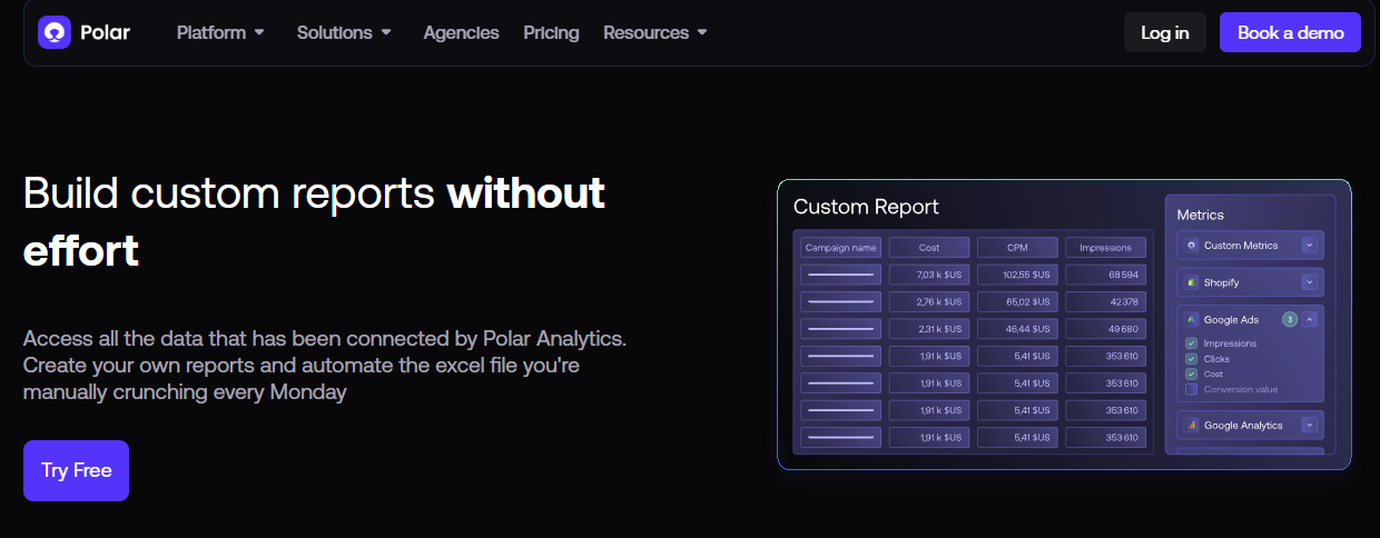 Polar Analytics custom report builder showing campaign cost, CPM, impressions, and Shopify plus Google Ads metric selection