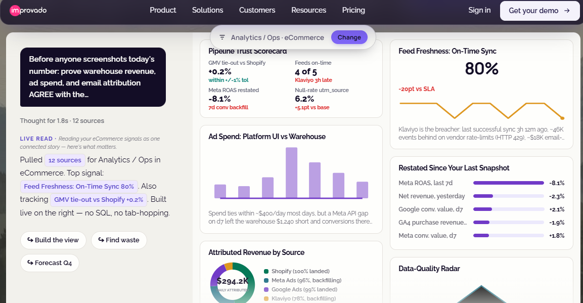 Improvado analytics view with pipeline trust scorecard, feed freshness, ad spend reconciliation, and attributed revenue by source
