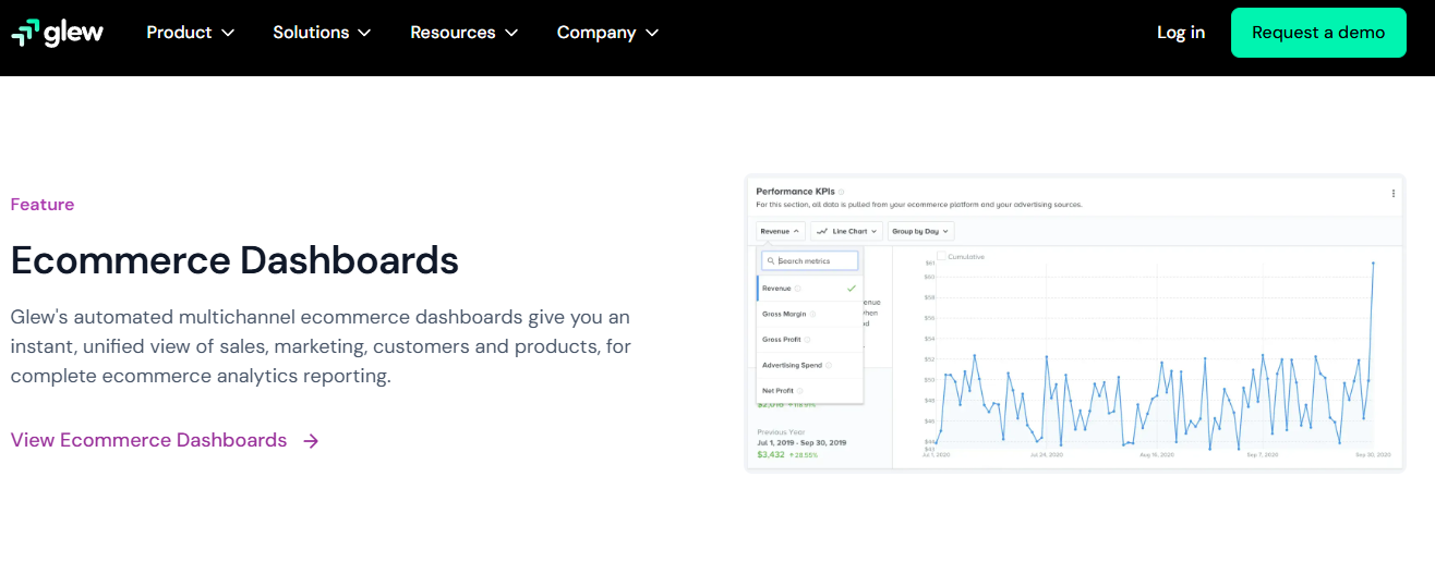 Glew ecommerce dashboard feature page showing revenue, gross margin, and net profit KPIs across multiple channels