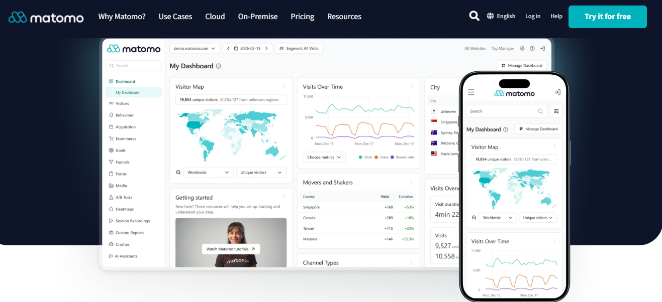 Matomo dashboard with visitor map, visits over time, and ecommerce reporting on desktop and mobile