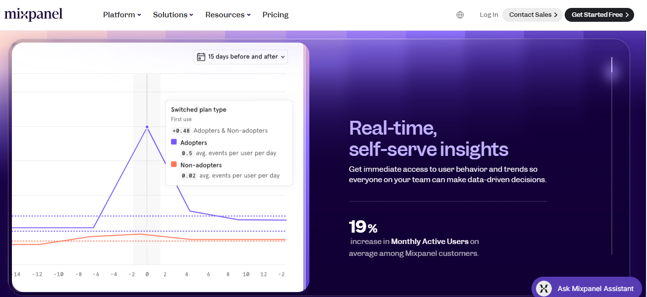 Mixpanel behavioral report comparing adopters and non-adopters with real-time self-serve insight metrics