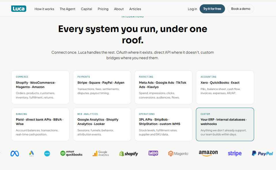 Luca AI integrations page showing commerce, payments, marketing, accounting, banking, and operations data connectors