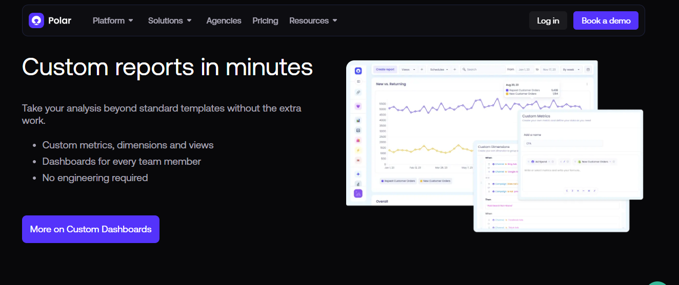 Polar Analytics custom reports interface with custom metrics, dimensions, and new versus returning order charts