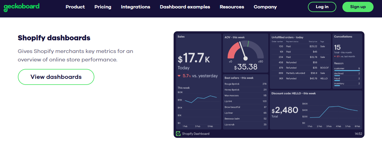 Geckoboard Shopify dashboard displaying today