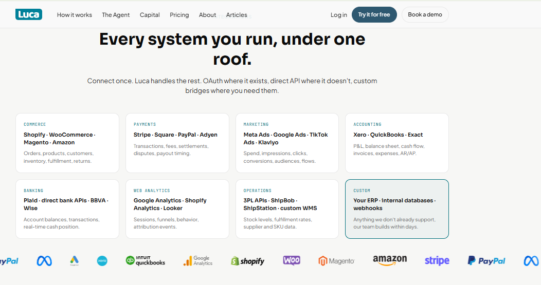 Luca AI integrations page connecting Shopify, Amazon, Stripe, Meta Ads, Xero, Plaid and 3PL systems
